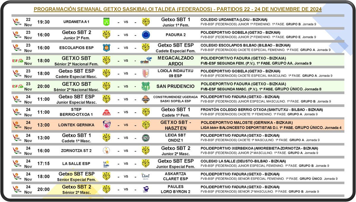 Getxo Saskibaloi Taldea tweet media