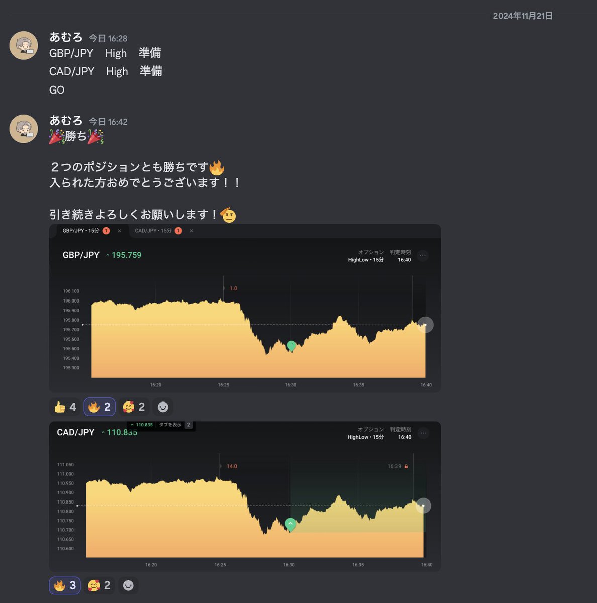 同時に2つのポジションで勝ちです🔥