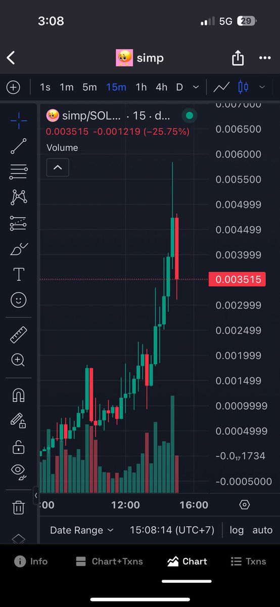 CryptoKinnn's tweet photo. @lukebelmar $Simp having it own bull run today 🚀
@simponsolcoin https://t.co/kk4SuQGxZL