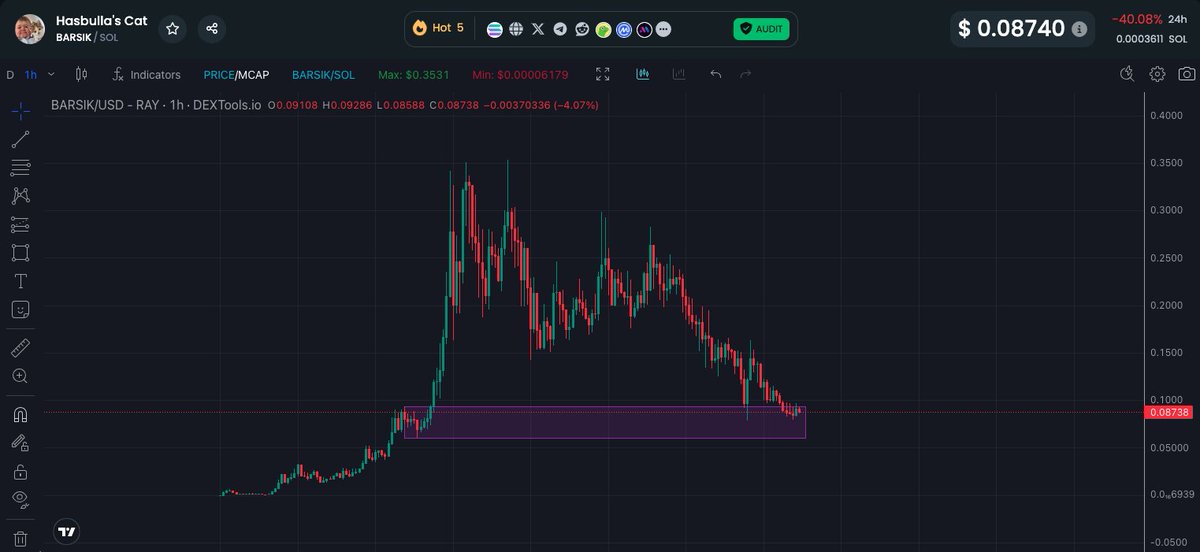 romanolegovichx's tweet photo. $BARSIK - don't miss the moment❗️

the community continues to develop, the price has gone into correction, but the real growth will start soon, buy while there are red candles)

CA:7ZqzGzTNg5tjK1CHTBdGFHyKjBtXdfvAobuGgdt4pump
#Solana #memecoin https://t.co/27Veeeetoh