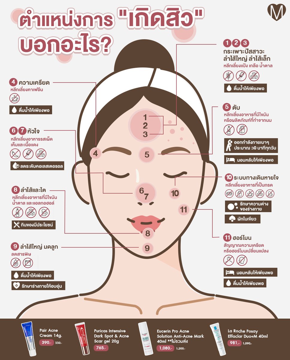 🤔 เพื่อนๆ เคยเป็นเหมือนกันไหมคะ❓สู้รบตบมือกับ #สิว มาครึ่งชีวิตก็ยังไม่หายสักที ขึ้นอยู่ที่เดิมซ้ำๆ วนไป👊🏻💥 จนไปเจอทฤษฎีตำแหน่งการ "เกิดสิว" บอกโรค ถึงร้องอ๋ออ😲💖 แล้วอย่าลืมดูแลสุขภาพภายในให้ดีกันด้วยนะค้าา🏋🏻