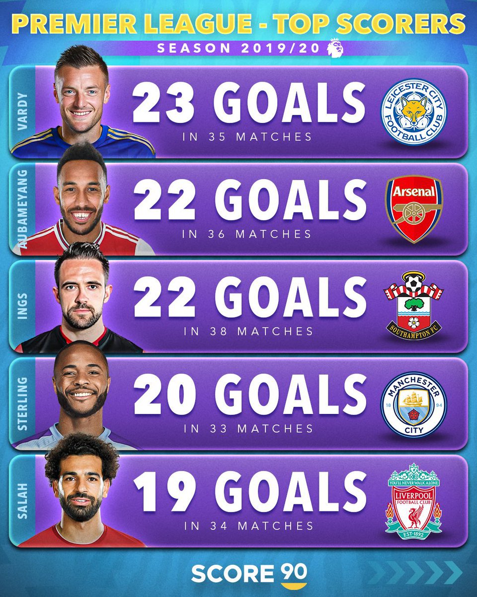 19/20, Jamie Vardy 🏆