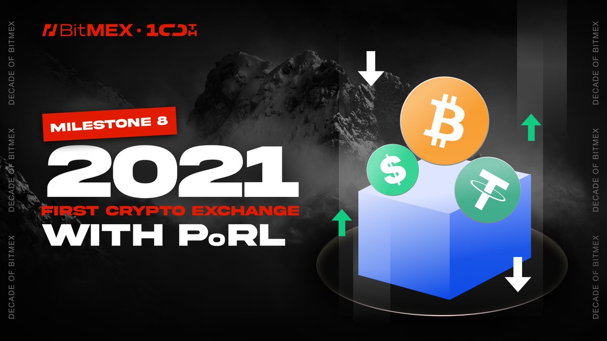 BitMEX's tweet image. T-3 till we turn 10 🎂

Milestone 8️⃣: We were one of the first to publish a #PoRL, setting the bar for our competitors to follow. Share the news to join our daily 100 USDT lucky draw.

To enter:
✅Follow @BitMEX
❤️Like &amp;amp; RT this post
💙Comment #BitMEX10Years