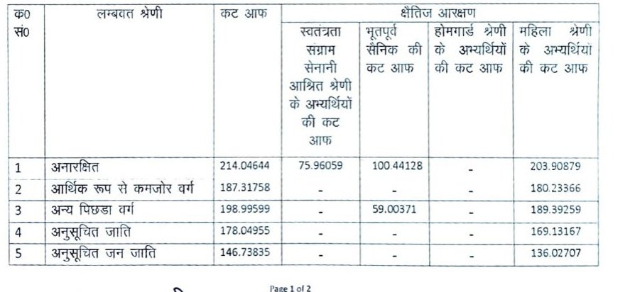 आज यूपी पुलिस का रिज़ल्ट आया और इस रिज़ल्ट में 

OBC की कटऑफ 199 
और 
EWS की कटऑफ 187 

है, यानि कोई यादव, पटेल, कुशवाहा या मौर्या 199 नंबर पर सेलेक्ट होगा तो कोई 

ब्राह्मण, राजपूत या बनिया जो EWS में हैं वह 187 नंबर पर सेलेक्ट होंगे,

मुझे इससे कोई भी दिक्कत नहीं है, संसद ने यह