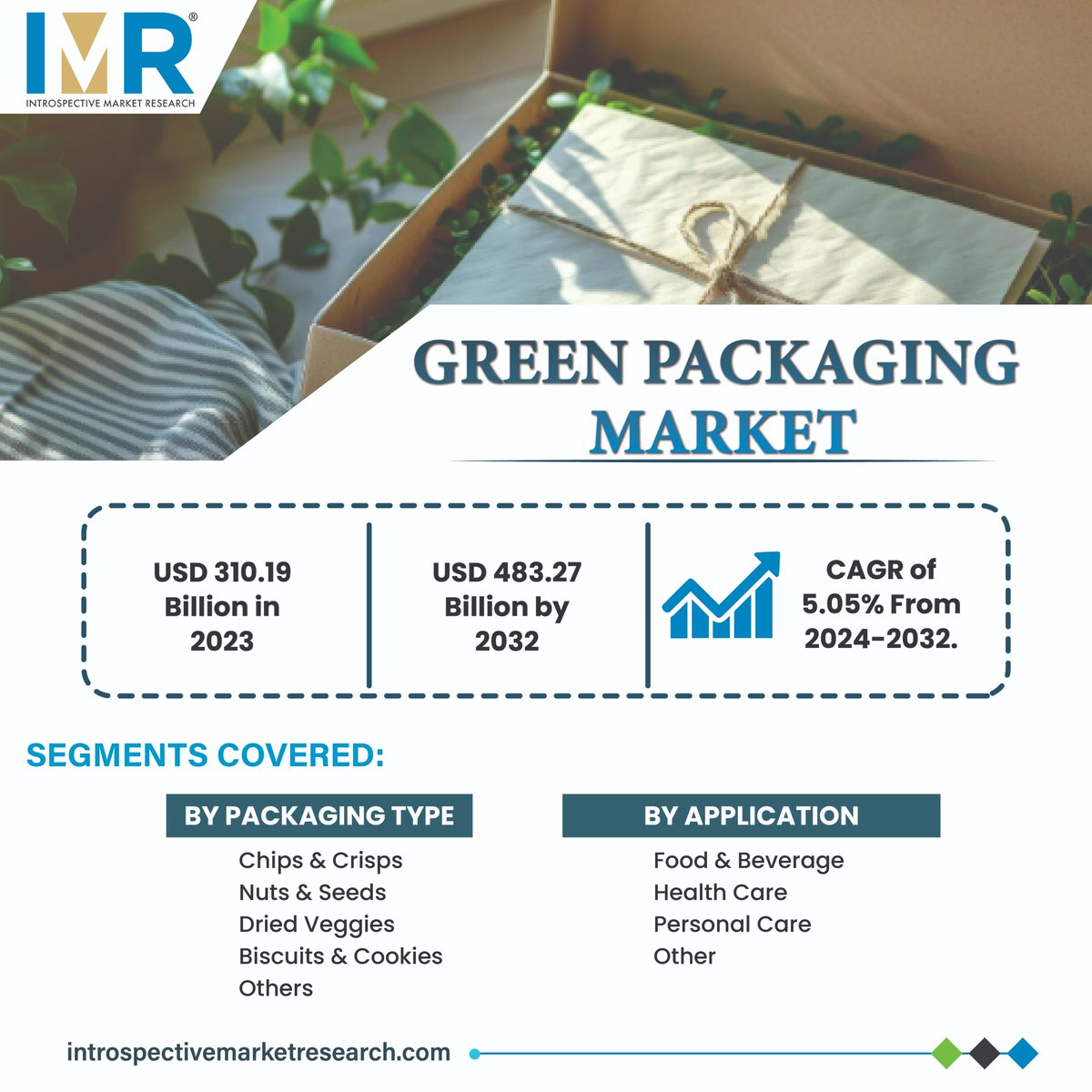 YayatiPara97564's tweet image. ♻️ Green Packaging Trends: Businesses are shifting to sustainable solutions for a cleaner planet 🌍📊

Report Details: introspectivemarketresearch.com/reports/green-…

#GreenPackaging #𝐆𝐫𝐞𝐞𝐧𝐏𝐚𝐜𝐤𝐚𝐠𝐢𝐧𝐠Market #IntrospectiveMarketResearch #IMR #StrategyBuilding