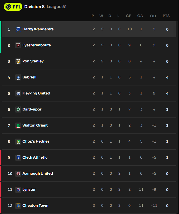 Harby Wanderers | Footium club tweet media