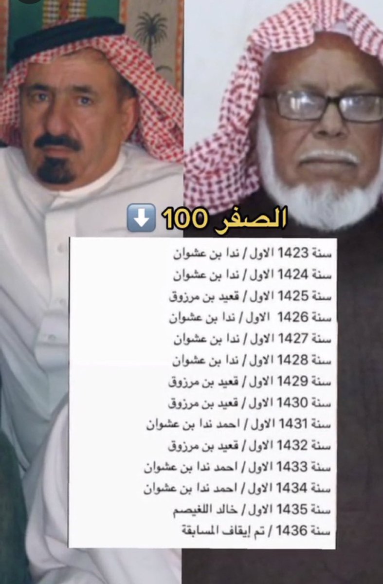 #مطير هل #الصفر
والتاريخ خير شاهد👌🏻

سجل اثنين من اباطرتهم تخيلوا لو جمعنا الباقين كم تغريدة نحتاج😏

يقول #سعد_آل_بريك :

هذي مطير #حمران_النواظر كعام الغير
وقف حضرة المجد المبجل لهم مونه

طحاطيح قومً تدبل البذل والتقدير
زحول لهم مجداً يقومون من دونه

وجيه الدهاه الي لهم فالزمن