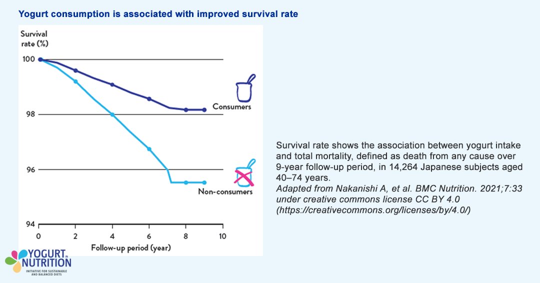 Great points! Incorporating fermented foods such as yogurt, kefir, and kimchi into your diet can be beneficial for gut health due to their rich content of probiotics—live microorganisms that help maintain a healthy gut microbiota. A balanced gut microbiome plays a critical role