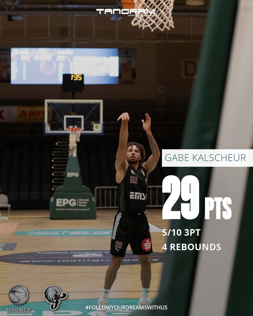 Clutch Gabe Kalscheur <a href="/GabrielKalsche1/">Gabriel Kalscheur</a> scored a game-high 29 points and grabbed 4 rebounds including crucial FT's to secure an OT win for <a href="/nue_falcons/">Nürnberg Falcons BC</a>  at EPG Guardians Koblenz in Pro A 

#TangramSports 
#FollowYourDreamsWithUs
