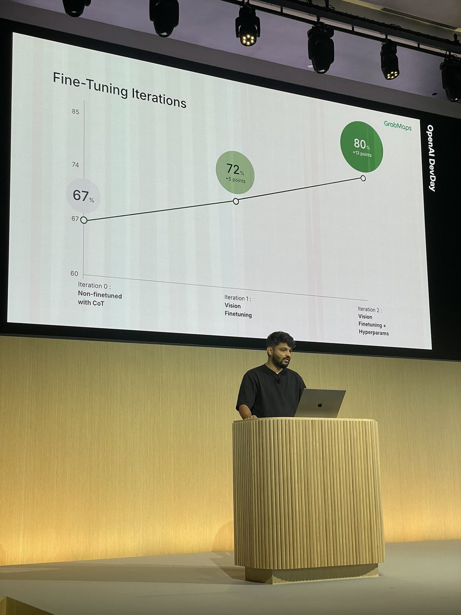 caromcc_'s tweet image. community spotlight in full force— thanks for sharing 🙏🏼 @GrabSG @swyx @supabase #devday #openai