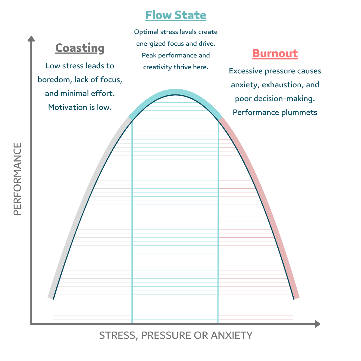 CentMsn's tweet photo. Discover the Inverted U Theory!

Manageable stress and anxiety can boost performance, but excessive pressure leads to burnout.

Find your sweet spot for optimal productivity and well-being. 

#stressmanagement #productivity #wellbeing https://t.co/GdtByNecka