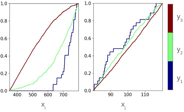 Bristol Mathematics (@bristolunimaths) on Twitter photo Compass student <a href="/babichmorrowc/">Cecina Babich Morrow</a>'s blog on regional sensitivity analysis: a method for understanding how #uncertainty in model input affects uncertainty in output, particularly in settings with continuous inputs and discrete outputs: bit.ly/3ZimGjK #datascience #statistics Compass student <a href="/babichmorrowc/">Cecina Babich Morrow</a>'s blog on regional sensitivity analysis: a method for understanding how #uncertainty in model input affects uncertainty in output, particularly in settings with continuous inputs and discrete outputs: bit.ly/3ZimGjK #datascience #statistics