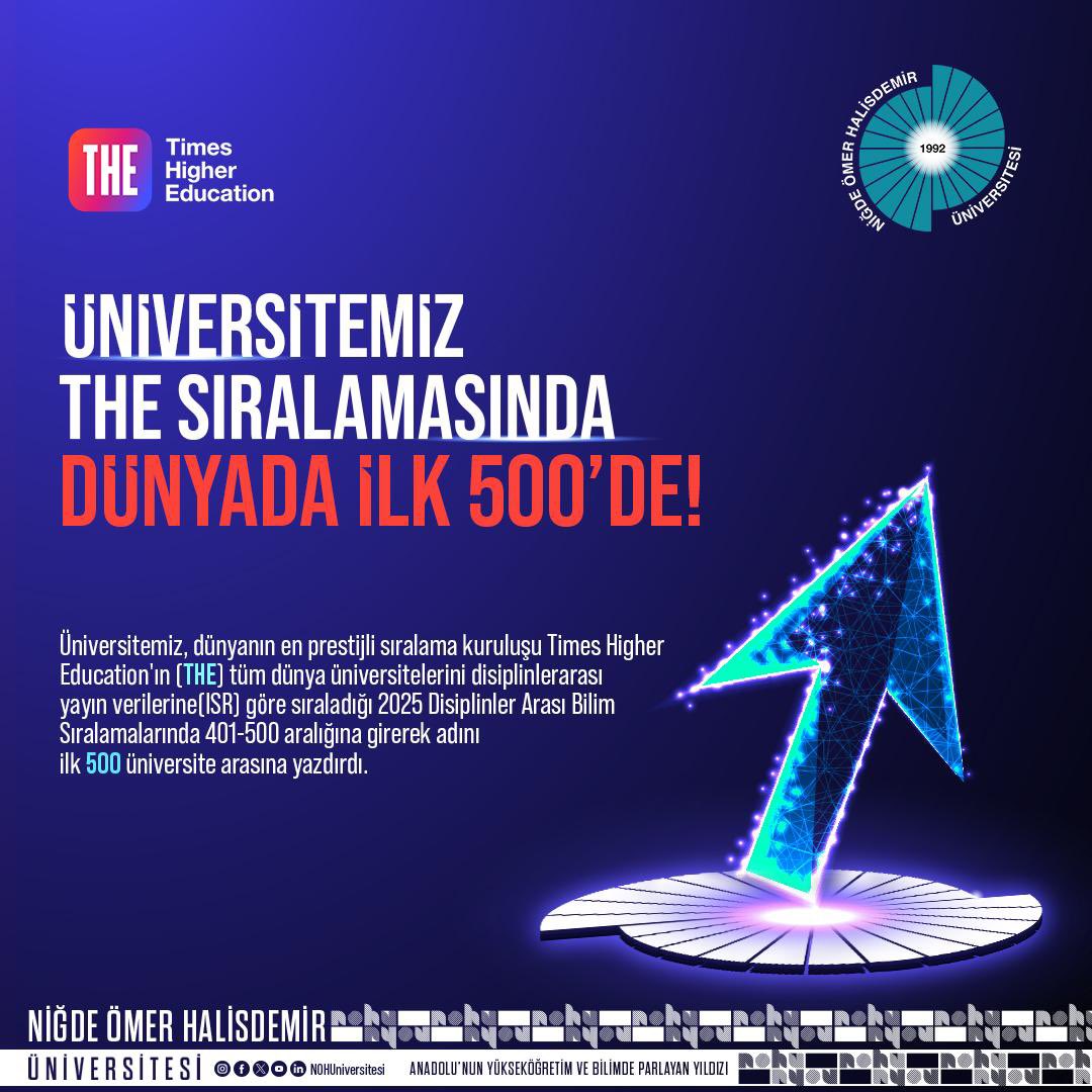 Dünyanın en prestijli kuruluşu THE'nın Disiplinler Arası Bilim Sıralamasına tarihinde ilk kez giren Üniversitemiz, 401-500 aralığında yer alarak adını dünyada ilk 500 üniversite arasına yazdırdı🏆🙋‍♂️💫

Haber;⤵️
🔗 ohu.edu.tr/haber/nohu-the…

<a href="/DrHasanUslu/">Hasan USLU 🇹🇷🥇</a> 
#NÖHÜ
#Niğde