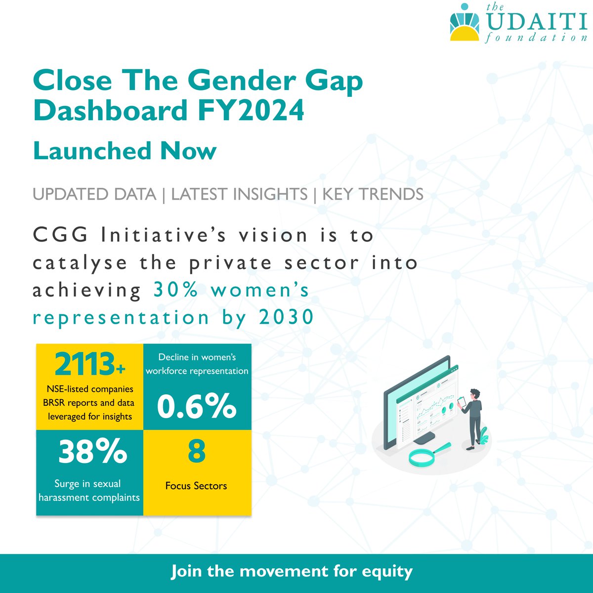 official_udaiti's tweet image. #CGG&apos;s latest dashboard is now live! 🚀
Close the Gender Gap (CGG) has launched its updated dashboard, featuring FY2024 data, as part of the CGG Initiative. Dive into data insights on gender diversity ➡️app.powerbi.com/view?r=eyJrIjo… #CGG #GenderEquality #WomenInLeadership #DataInsights