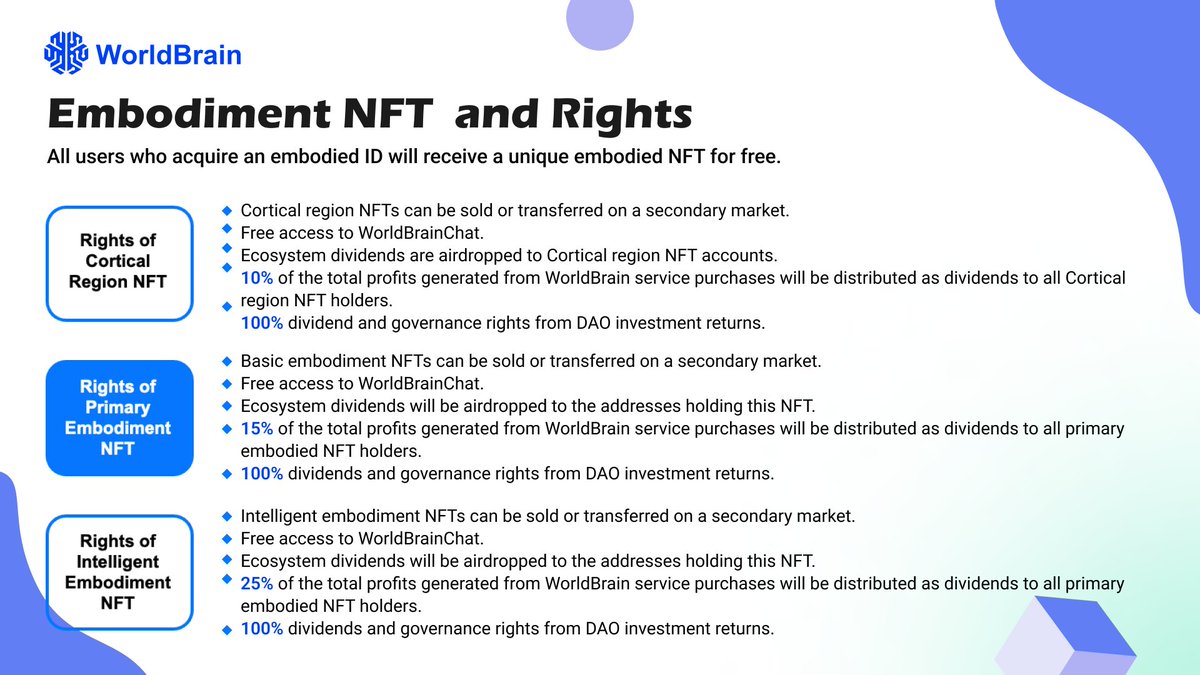 📢📢
We are excited to announce the launch of the 
 #WorldBrain 2.0 Cortical Region &amp; Embodiment NFTs!

❤️‍🔥❤️‍🔥❤️‍🔥❤️‍🔥❤️‍🔥❤️‍🔥❤️‍🔥❤️‍🔥❤️‍🔥❤️‍🔥❤️‍🔥❤️‍🔥❤️‍🔥❤️‍🔥❤️‍🔥❤️‍🔥❤️‍🔥❤️‍🔥

In the WorldBrain 2.0 virtual universe,  ✅the intelligent Embodiment ID serves as the unique identity for users, offering exclusive