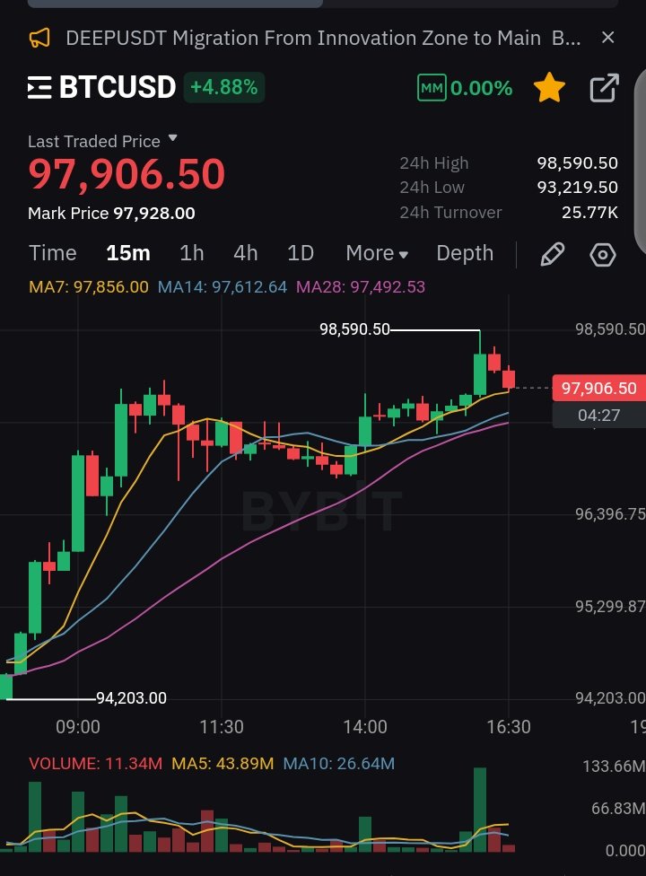 #BITCOIN HISTORY IS REPEATING!