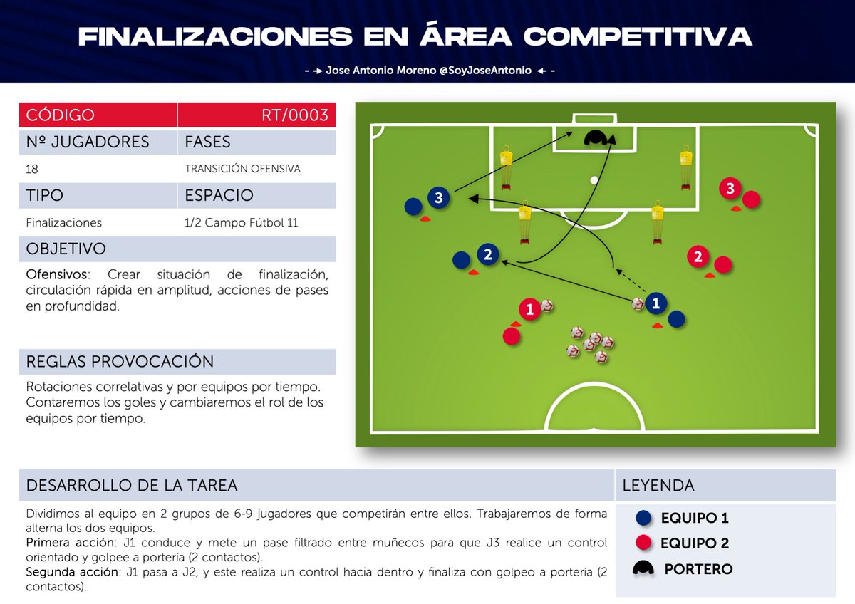 ⭐️[FINALIZACIONES EN ÁREA COMPETITIVA]⭐️

📢💬Aspectos importantes: 
- Pases tensos y precisos.
- Controles orientados de calidad para golpear en buenas condiciones.
- Velocidad gestual entre control y tiro.