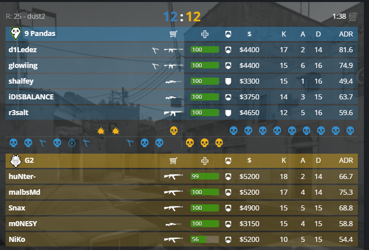 9 Pandas Come Back from 3-12 to 12:12 🤯 

9 ROUNDS IN A ROW!!!

EU RMR 🔥
