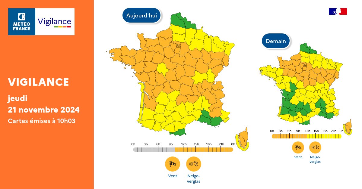 Pour jeudi 21 novembre 2024 :
🟠 58 départements en Vigilance orange

Pour vendredi 22 novembre 2024 :
🟠 31 départements en Vigilance orange

Restez prudents et informés :
vigilance.meteofrance.fr