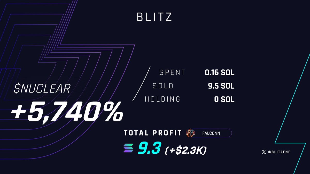 Oh yes, we did some cooking at <a href="/BlitzFNF/">Blitz</a> ⚡️

$NUCLEAR
43k -> 7.8m ATH (177x)