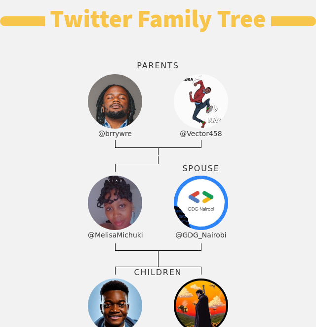 Melisa Michuki.py tweet media