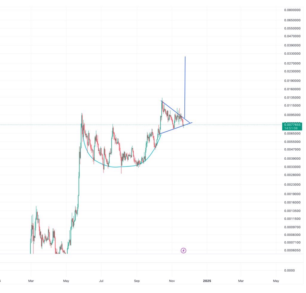 Look 👀 at the beautiful macro cup and handle $Turbo family. Once we break out from the triangle, we are going to 0.03 in a short time. Buckle up! Fun times are around the corner! Oh $Turbo you beauty! 🐸😍🚀🚀🚀