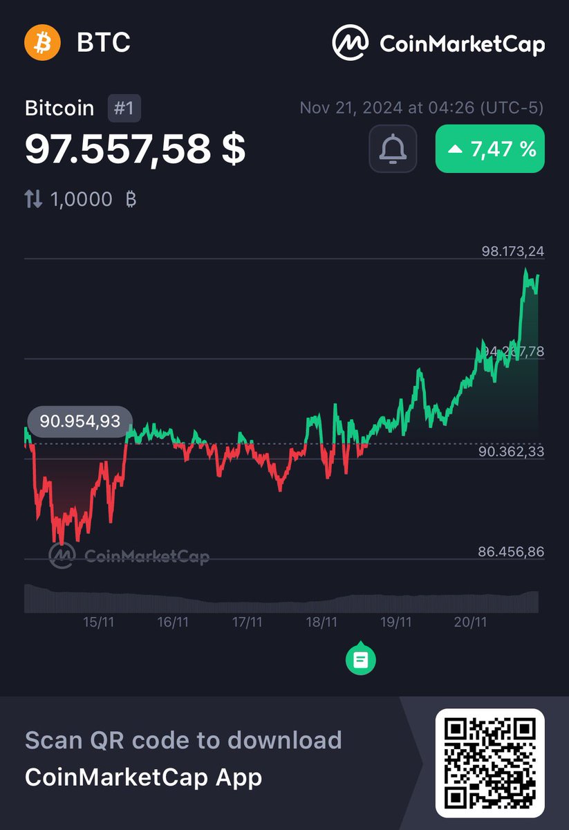 CannyCryptoCats's tweet photo. Will today be the day #Bitcoin hits #100k? https://t.co/LJQAeBvCDM