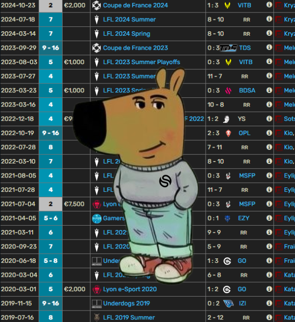 SLY Pass Naviego 🇵🇹 tweet media