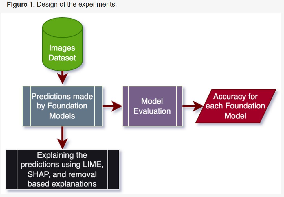 FutureInternet6's tweet image. 🔔🔔🔔 #MDPIfutureinternet [New Published Papers in 2024]

Title: Using Multimodal Foundation Models for Detecting Fake Images on the Internet with Explanations

mdpi.com/1999-5903/16/1…

#misinformationcontainment #largemultimodalmodels #explainableAI #imageprocessing