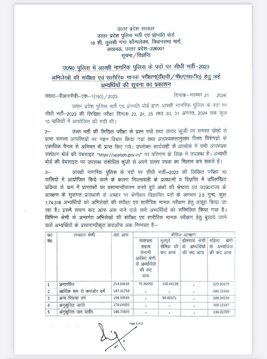 उत्तर प्रदेश पुलिस भर्ती का रिजल्ट आया है।

OBC :- 198.99 
EWS :- 187.31

मैं मेरिट का नंगा नाच करने वालों को ढूँढ रहा हूँ।