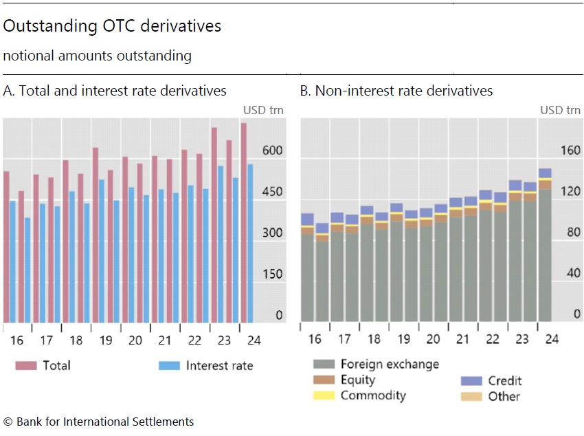 Bank for International Settlements tweet media