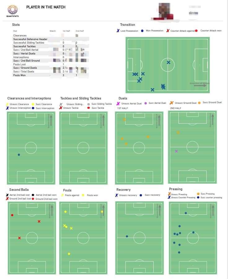 Quantstats_'s tweet photo. A sample of individual reports analyzing player and goalkeeper performance data provided by QuantumSport Analytics.
For more info: Team@quantumsport-analytics.co.uk 
#quantstats
#poweredbyquantstats https://t.co/OWULZwGGRI