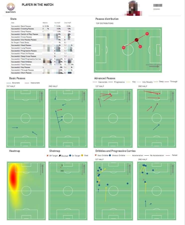 Quantstats_'s tweet photo. A sample of individual reports analyzing player and goalkeeper performance data provided by QuantumSport Analytics.
For more info: Team@quantumsport-analytics.co.uk 
#quantstats
#poweredbyquantstats https://t.co/OWULZwGGRI
