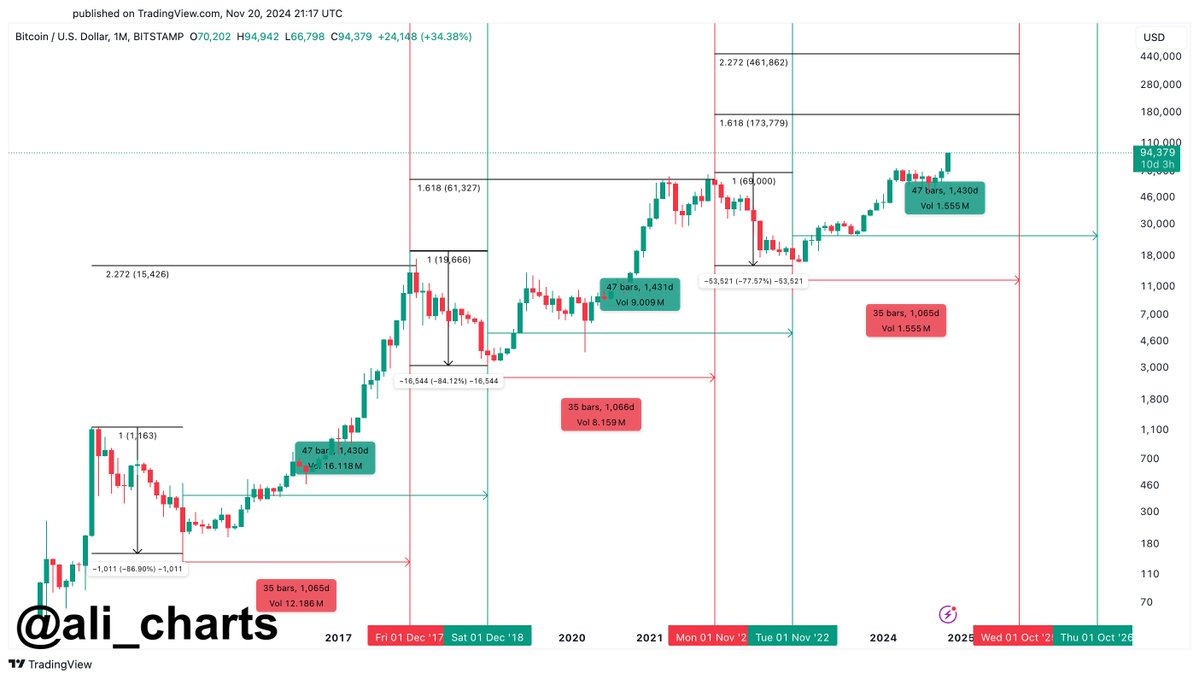 Bitcoin price BTC 