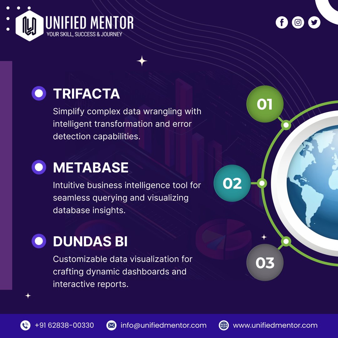 unifiedmentor's tweet image. 📊 6 Must-Know Tools for Data Analysts
Unlock new possibilities with tools like Trifacta, Metabase, Dundas BI, BigML, Dataiku, and KNIME. 🌟
#DataAnalytics #HiddenTools #DataScienceTips #MachineLearning #DataVisualization #BusinessIntelligence #DataWrangling #TechTools