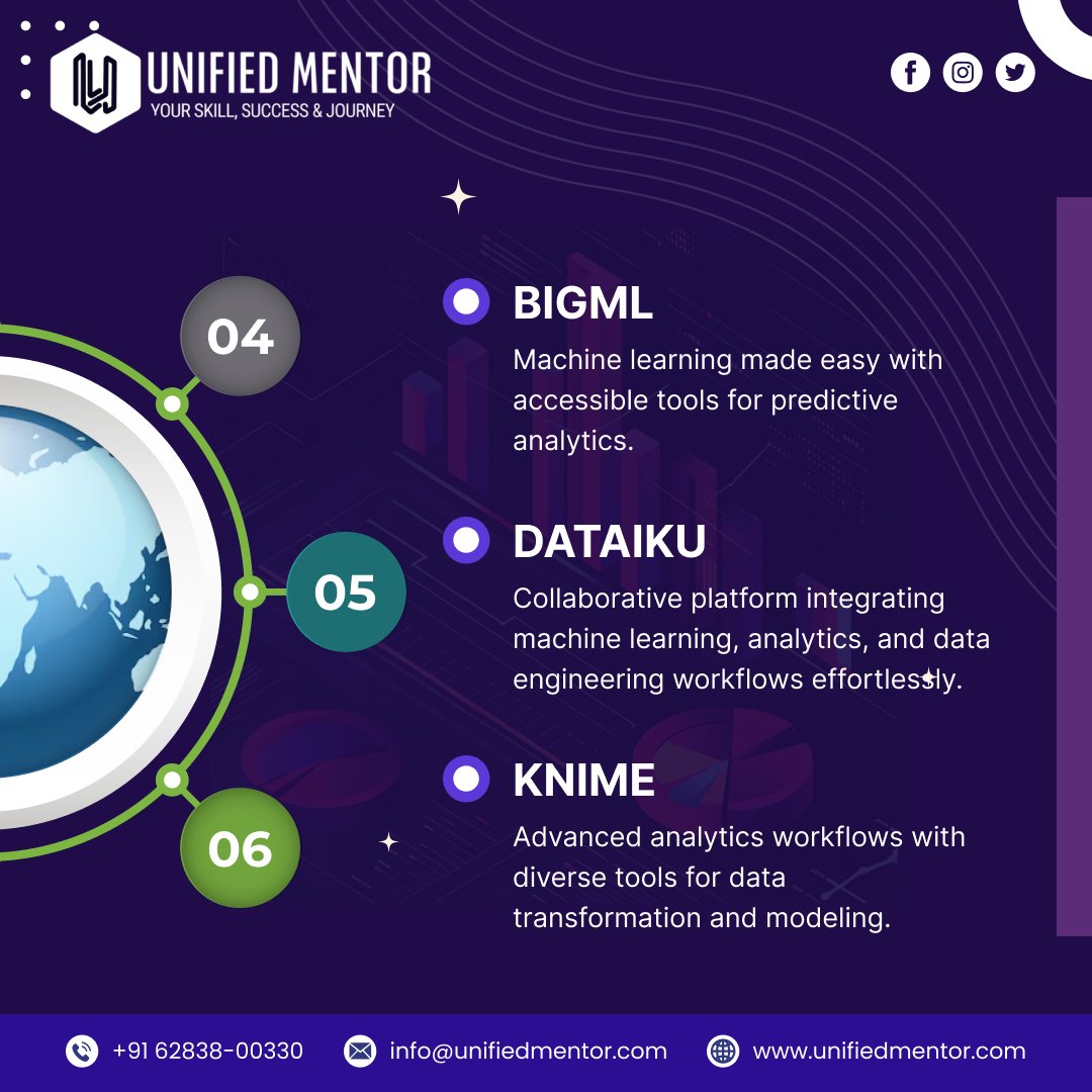 unifiedmentor's tweet image. 📊 6 Must-Know Tools for Data Analysts
Unlock new possibilities with tools like Trifacta, Metabase, Dundas BI, BigML, Dataiku, and KNIME. 🌟
#DataAnalytics #HiddenTools #DataScienceTips #MachineLearning #DataVisualization #BusinessIntelligence #DataWrangling #TechTools
