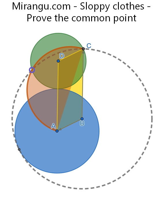 Green and blue tangent circles, with centers A, D. Parallelogram ADCB, with C on the edge of the green. Red semicircle on diameter AC. Dotted circle through C with center B. Show that the green, red, and dotted arcs have a common point. mirangu.com/sloppy-clothes/ By <a href="/MarshallWBuck/">Marshall W. Buck</a>