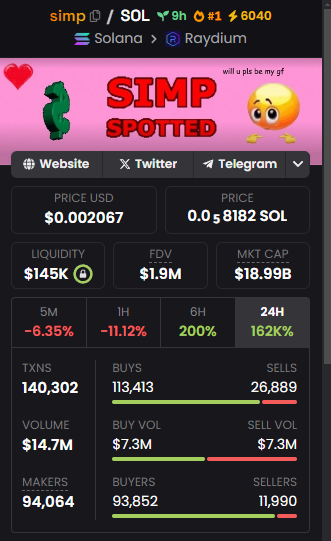 Communicatio24's tweet photo. simp $simp 
Liquidity - $147K
Mkt Cap - $2.0M

Gr11mosZNZjwpqnemXNnWs9E2Bnv7R6vzaKwJTdjo8zQ
#Memecoins #Solanamecoin 

Launch of a new token $BEBE @BeerBear2024 https://t.co/c8Mm2pBgyQ