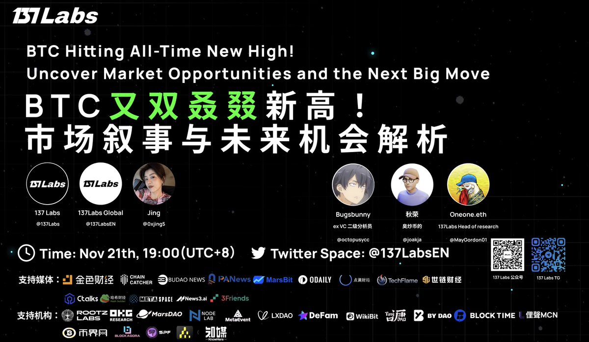 137Labs (@137labscn) on Twitter photo 🚨 BTC持续创新高,下一站 $100K? 市场进入关键窗口!Alts为何持续低迷?BTC生态下一个热点是什么?一场关于市场叙事与未来机会的深度解析即将开启!  
⌚️11月21日 19:00(UTC+8)#137Labs 特别SPACE讨论为你答疑解惑,洞悉市场先机! 
🎙️Host <a href="/137LabsEN/">137Labs Global</a> <a href="/0xjing5/">0xJing</a>
🙎Guest  
Bugsbunny |ex VC 🚨 BTC持续创新高,下一站 $100K? 市场进入关键窗口!Alts为何持续低迷?BTC生态下一个热点是什么?一场关于市场叙事与未来机会的深度解析即将开启!  
⌚️11月21日 19:00(UTC+8)#137Labs 特别SPACE讨论为你答疑解惑,洞悉市场先机! 
🎙️Host <a href="/137LabsEN/">137Labs Global</a> <a href="/0xjing5/">0xJing</a>
🙎Guest  
Bugsbunny |ex VC