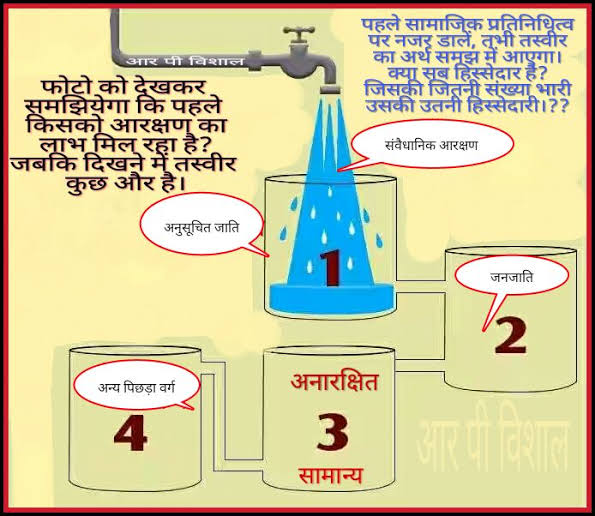 ✍️EWS मतलब  8 लाख वाला गरीब।।

बाकी 2.5लाख की जिसकी कमाई है वो है 
अमीर बस इतनी सी बात है।।...

जब आर्थिक पिछड़ापन ही है तो अन्य सबको भी इसमें शामिल करना चाहिए।।
या तो
एक =10=से 15 %का कोटा अलग बना देना चाहिए।।

सामाजिक पिछड़ापन और आर्थिक पिछड़ापन में जमीन आसमान का अंतर है।।