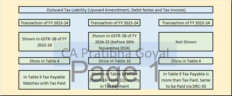 PratibhaGoyal's tweet photo. GST Annual Return

As requested, will be sharing complete pdf on WhatsApp Group today by 6 in evening! https://t.co/Nnd62owqaR