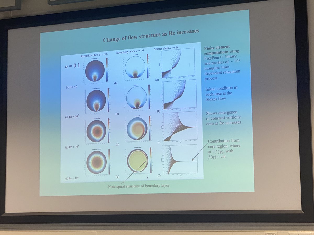 rjamstevens's tweet image. I Enjoyed the talk by Keith Moffatt (@Cambridge_Uni, DAMTP), 2018 Fluid Dynamics Prize winner & George Batchelor’s PhD student, at @PoFTwente. Fascinating insights on:
1️⃣ Batchelor sleeve problem (low to high Re)
2️⃣ Spiral wind-up of vortex sheets.
@PostdocVoice @PhDVoice
