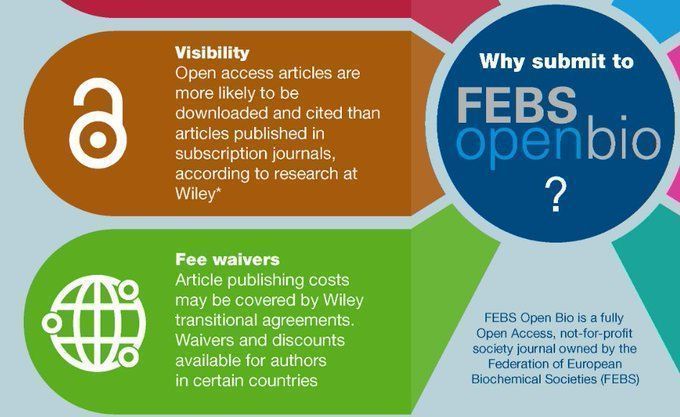 ⚠️ Have you explored how you may benefit from Wiley's transitional agreements when publishing with us?

🤝Your institution or funder may be able to help with covering open access fees
🔎buff.ly/3CAOhjZ

🙏Waivers and Discounts
👉buff.ly/3ACqGiy

#OpenAccess #OA