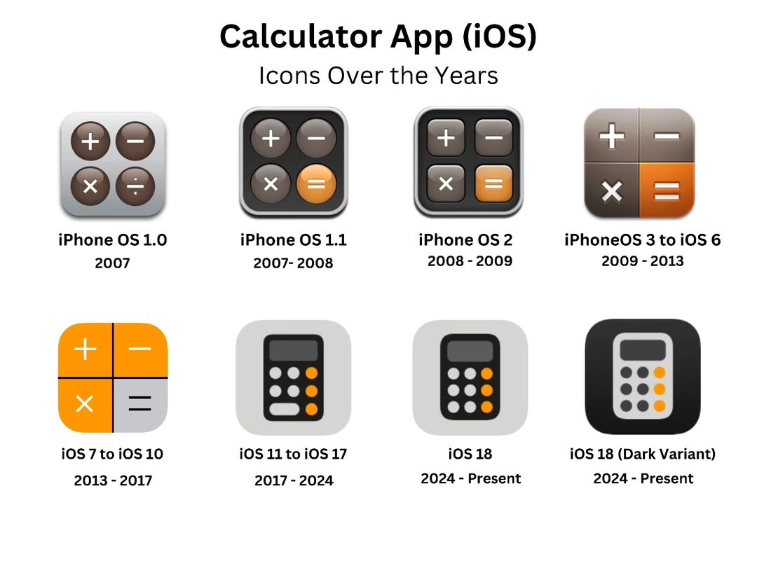 3utools's tweet image. Icons over the years for iOS calculator apps.

#apple #appleicon #iphone #applenews