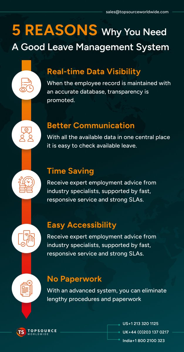 TopSourceWW's tweet photo. A good leave management system is an asset for an organization. It helps improve transparency, saves time and enhances employee satisfaction.  
How do you know your leave management system is good? 
#globalpayroll #payroll #globalexpansionservices #leavemanagement https://t.co/nBAxBTJSXs