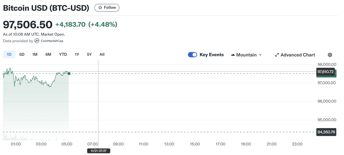 💰🫰Get ready for the $100,000 peak to come!!

#BitcoinCash