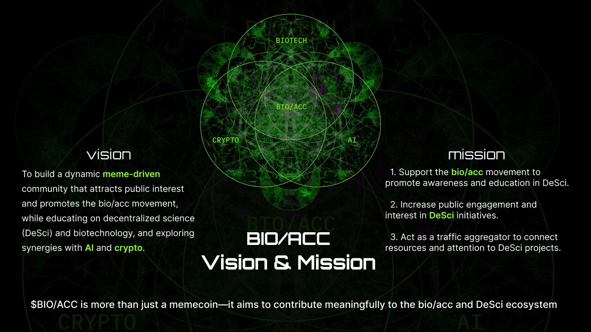 We are the $BIO/ACC community 
To build a dynamic meme-driven community that attracts public interest and promotes the bio/ac movement

BIOtech meme,  ACCelerate science!  

👉Talk with AI to learn more about #DeSci and #bioacc  : 
bioacc.meme 

📷Join our Community