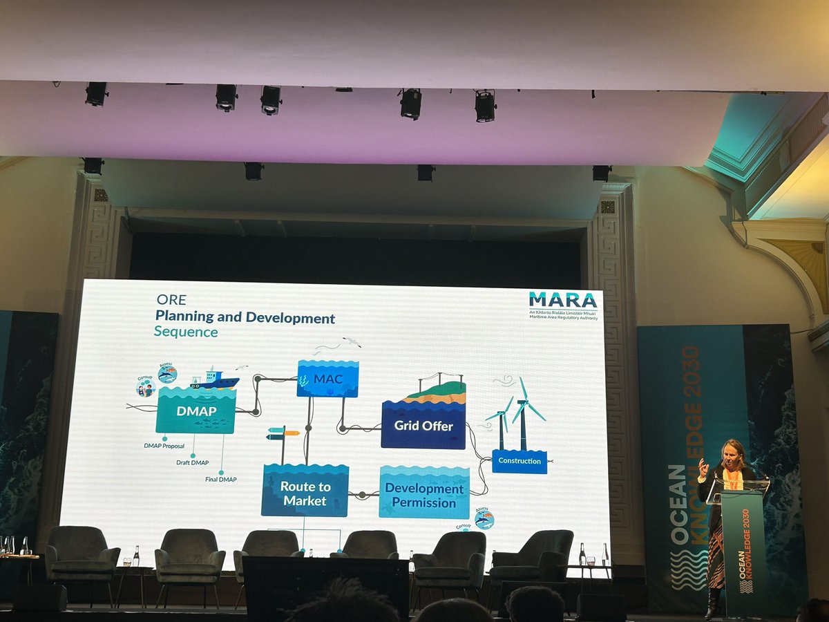 IOLNetwork's tweet photo. Day 2 @ #OceanKnowledge2030 conf has begun with exploring the National Marine Planning Framework Managing the Changing use of Irelandโs Ocean Space with wonderful speakers from @Dept_ECC @FairSeasIreland @UCC @MaritimeReg Check out the framework at https://t.co/gCAkNT1MCV https://t.co/n2KIJqr8ru