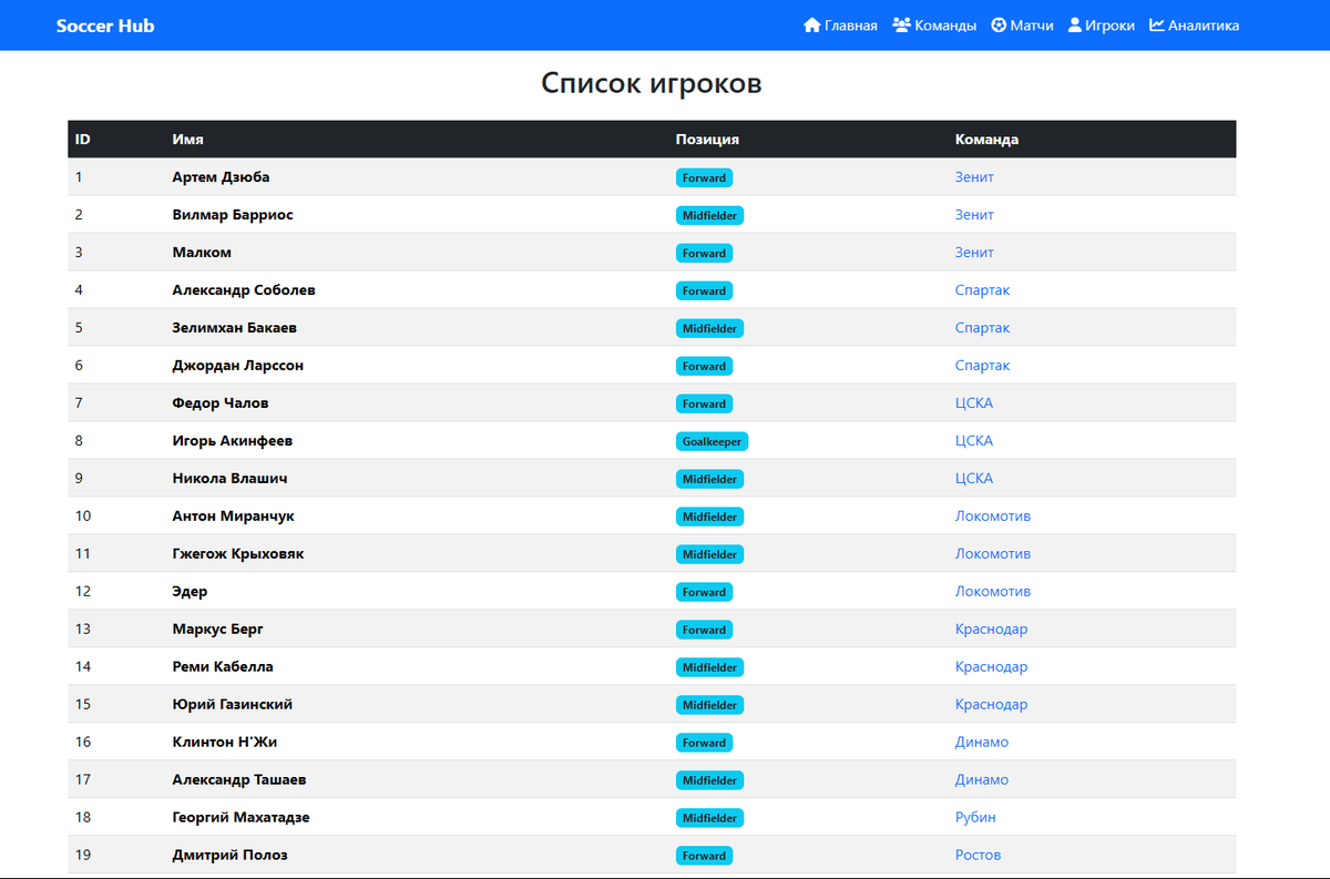 ⚽ Soccer Hub is a web application developed on the FastAPI framework that provides an API for managing information about soccer teams, matches and analytics.

github.com/QuadDarv1ne/so…

#soccer #football #analytics #maximdupley #quadd4rv1n7