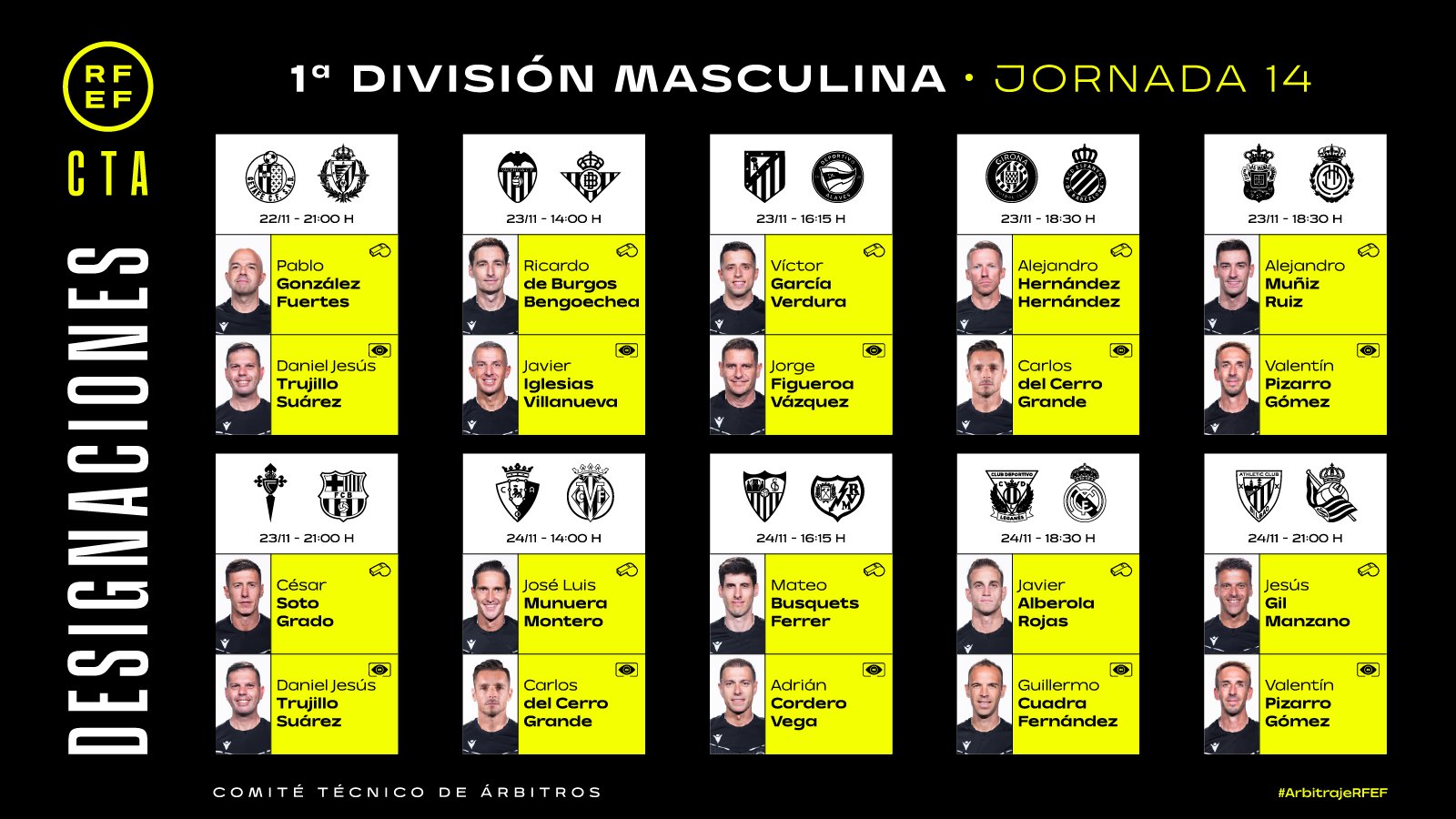 Los árbitros de la jornada 14 de LaLiga EA Sports.